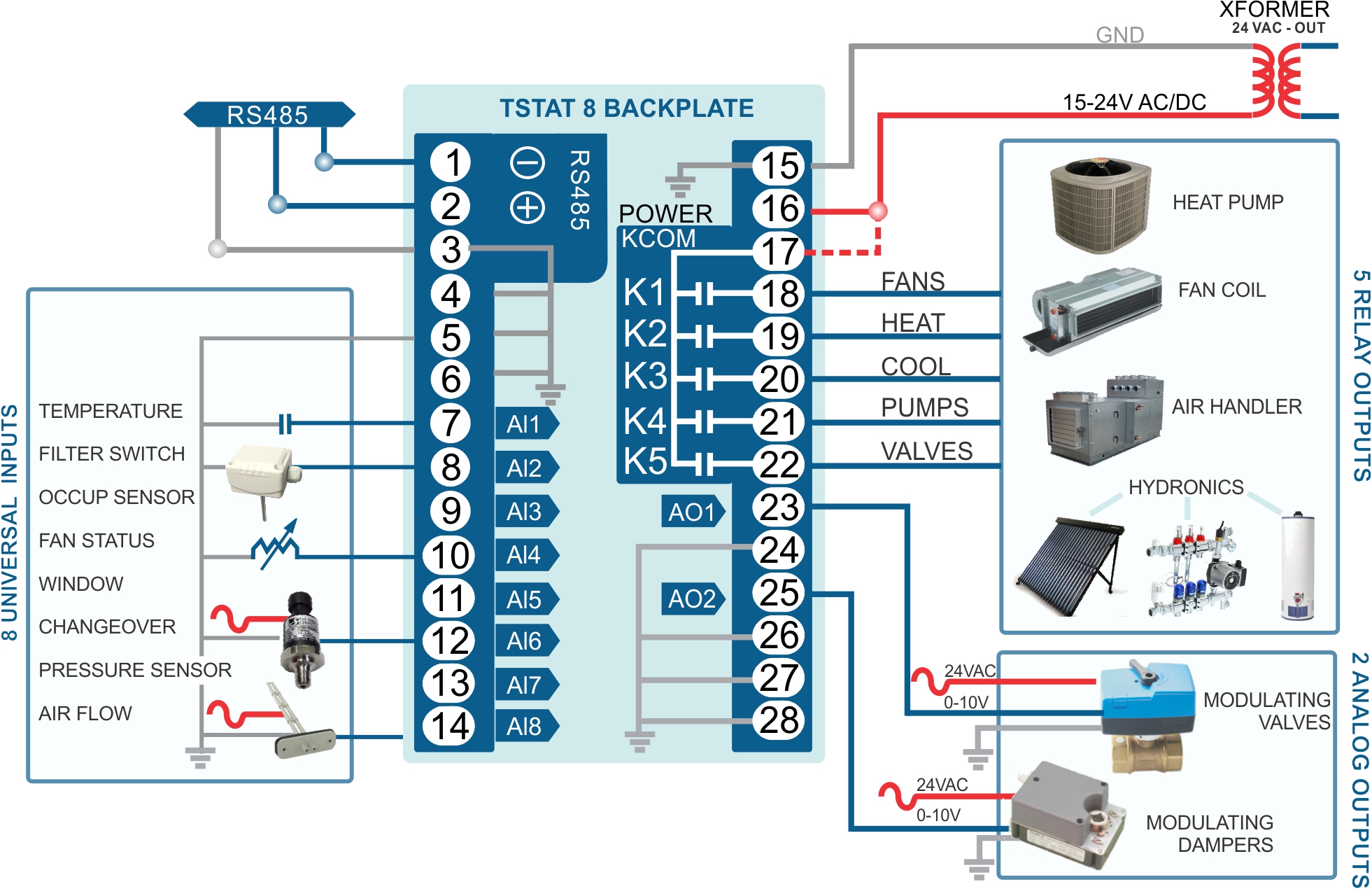 Tstat8 Bacnet Thermostat